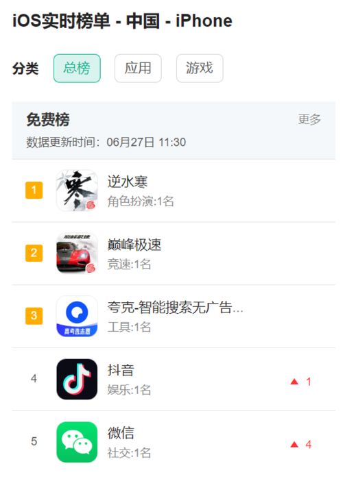 逆水寒 治愈網易與騰訊的中年危機，還是加劇行業焦慮？